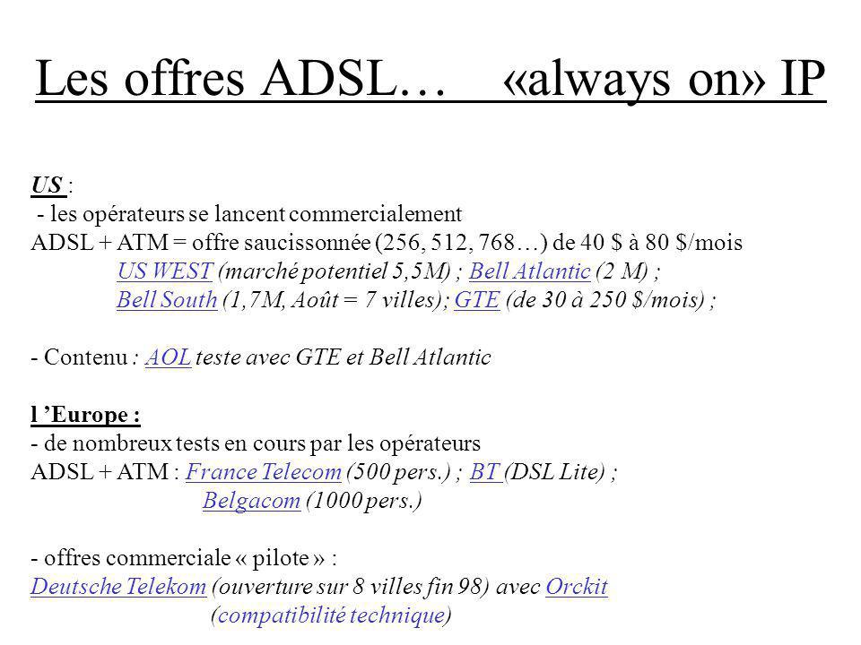 Les offres ADSL… «always on» IP