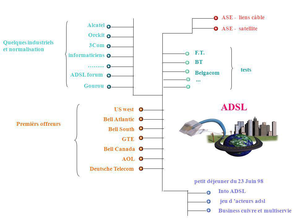 ADSL ASE - liens câble Alcatel ASE - satellite Orckit
