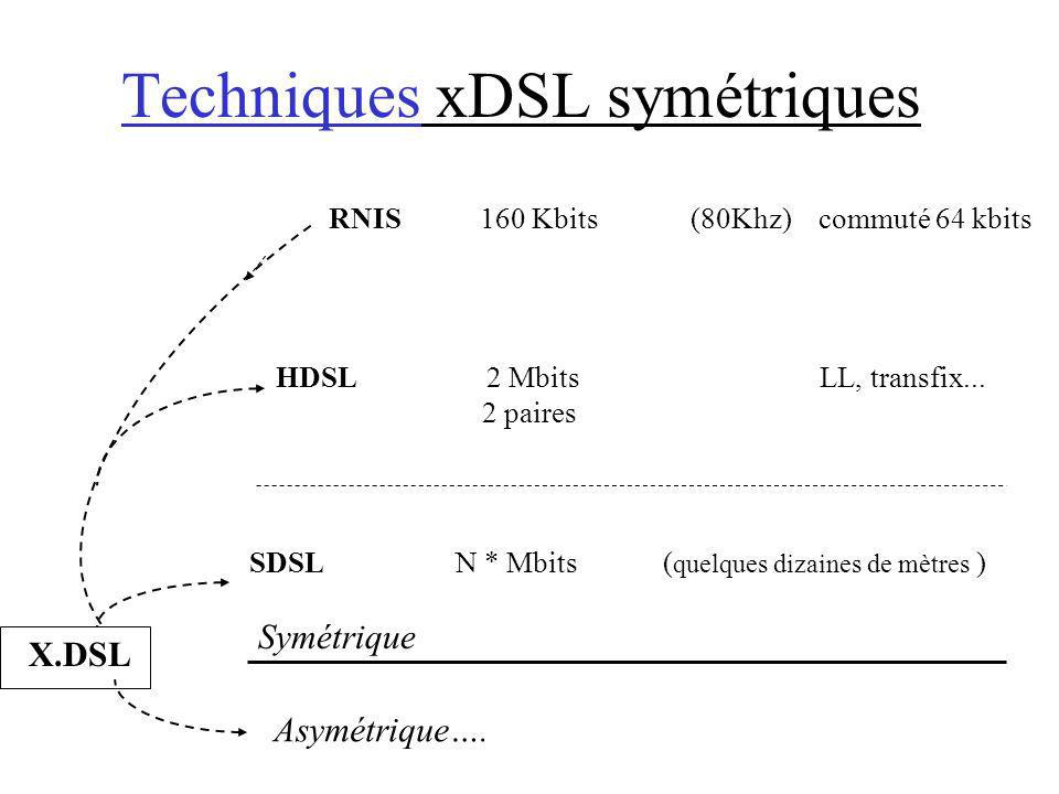 Techniques xDSL symétriques