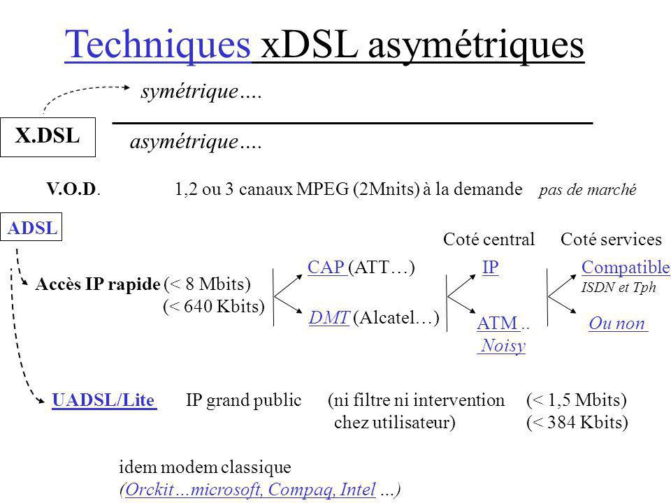 Techniques xDSL asymétriques