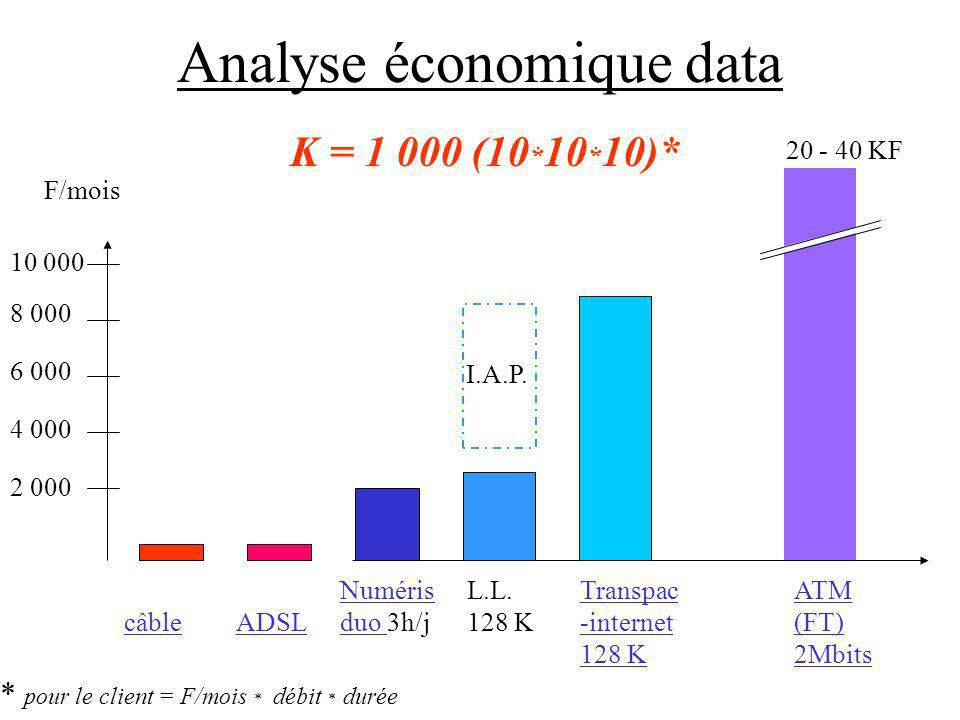 Analyse économique data