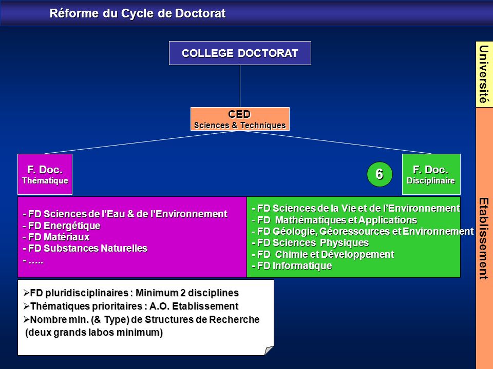 Réforme du Cycle de Doctorat