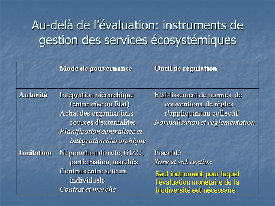 Au-delà de l’évaluation: instruments de gestion des services écosystémiques