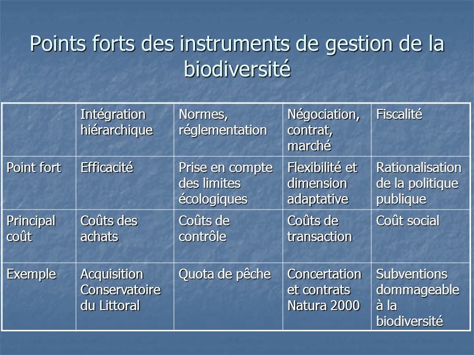 Points forts des instruments de gestion de la biodiversité