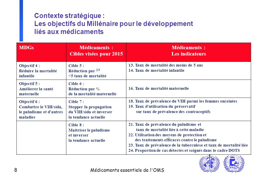Contexte stratégique : Les objectifs du Millénaire pour le développement liés aux médicaments