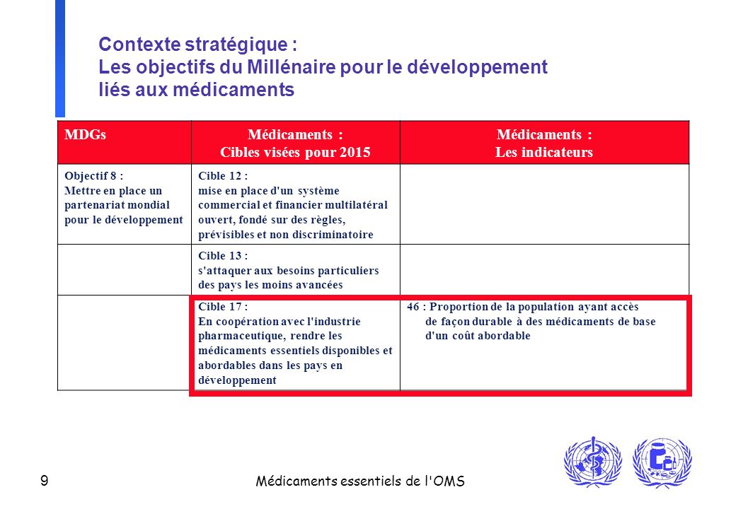 Contexte stratégique : Les objectifs du Millénaire pour le développement liés aux médicaments