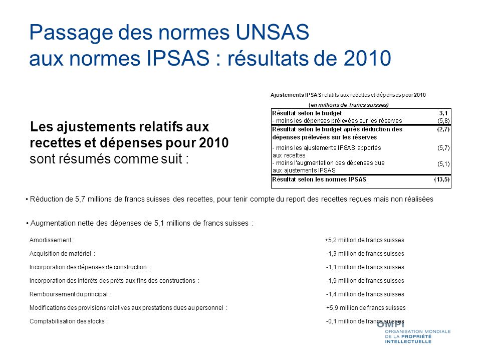 Passage des normes UNSAS aux normes IPSAS : résultats de 2010