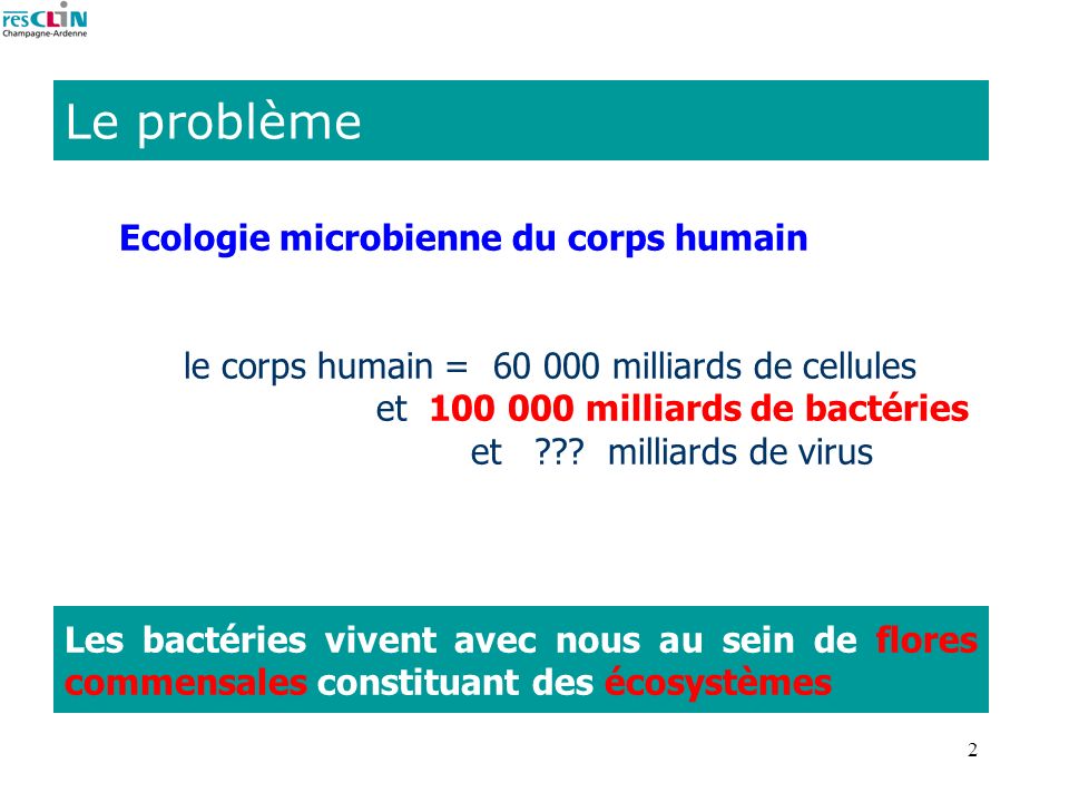 Le problème Ecologie microbienne du corps humain