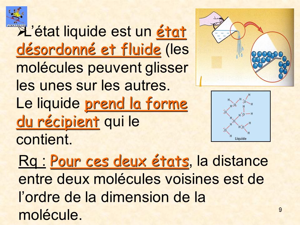 L’état liquide est un état désordonné et fluide (les molécules peuvent glisser les unes sur les autres. Le liquide prend la forme du récipient qui le contient.