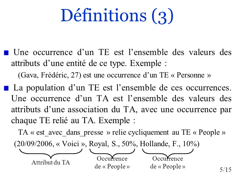 Définitions (3) Une occurrence d’un TE est l’ensemble des valeurs des attributs d’une entité de ce type. Exemple :