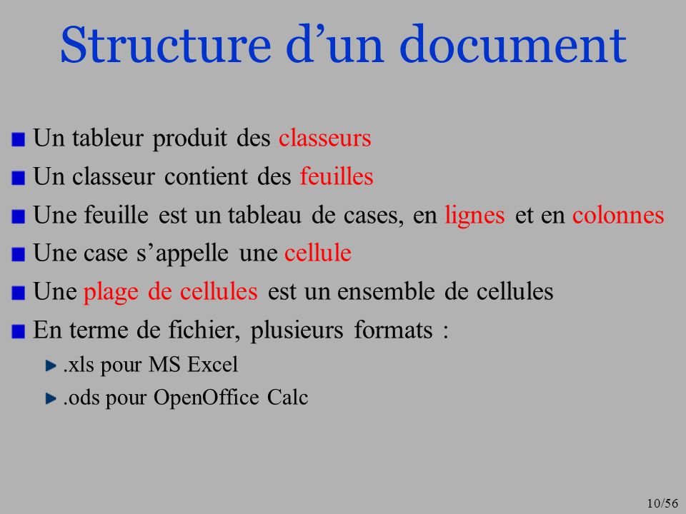 Structure d’un document