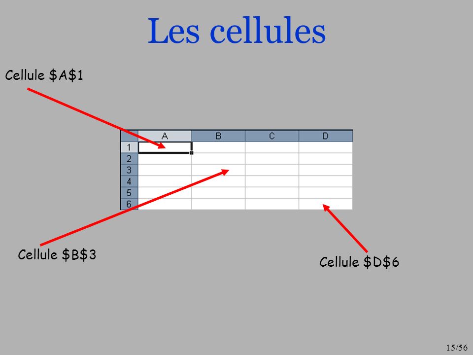 Les cellules Cellule $A$1 Cellule $B$3 Cellule $D$6