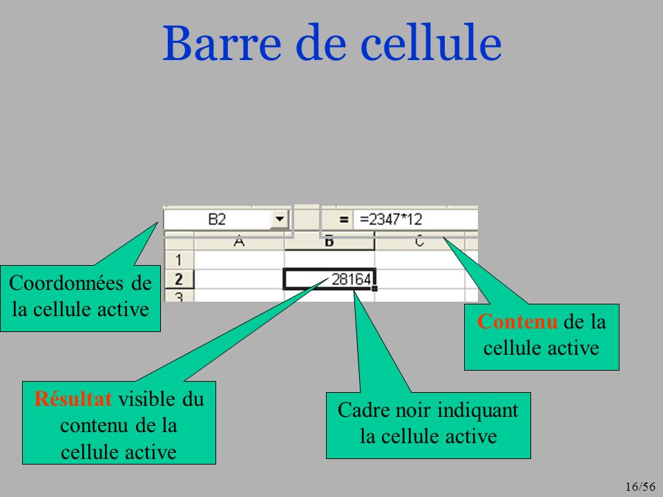 Barre de cellule Coordonnées de la cellule active