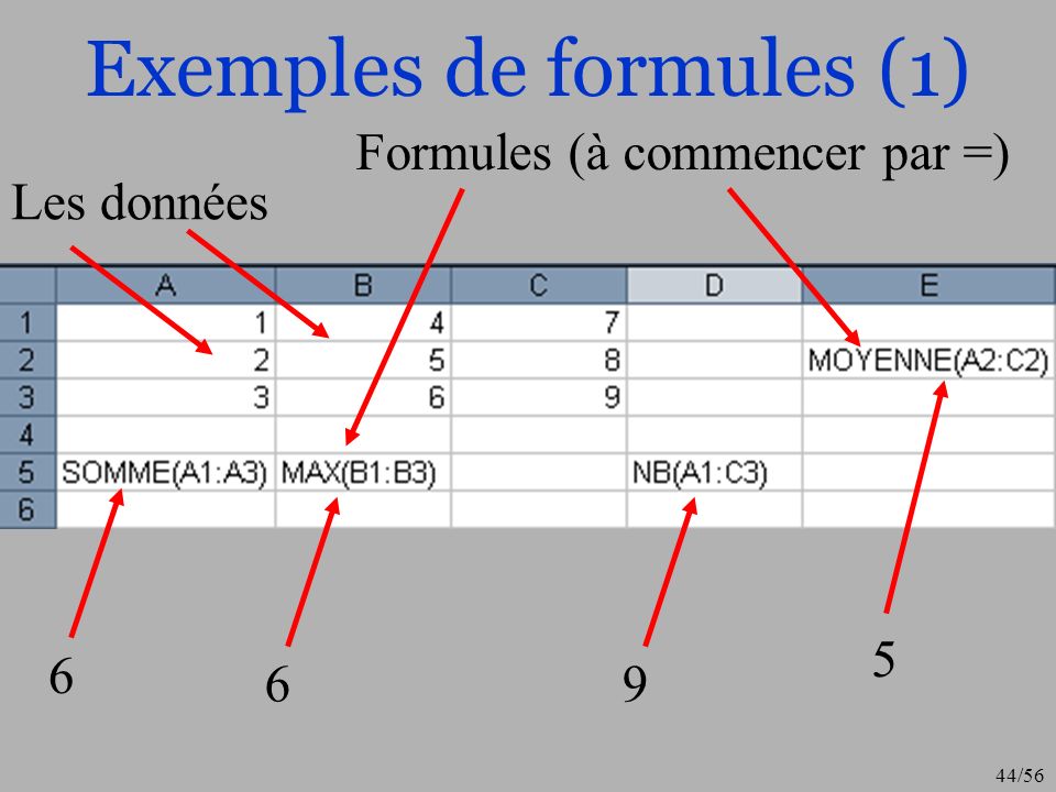 Exemples de formules (1)