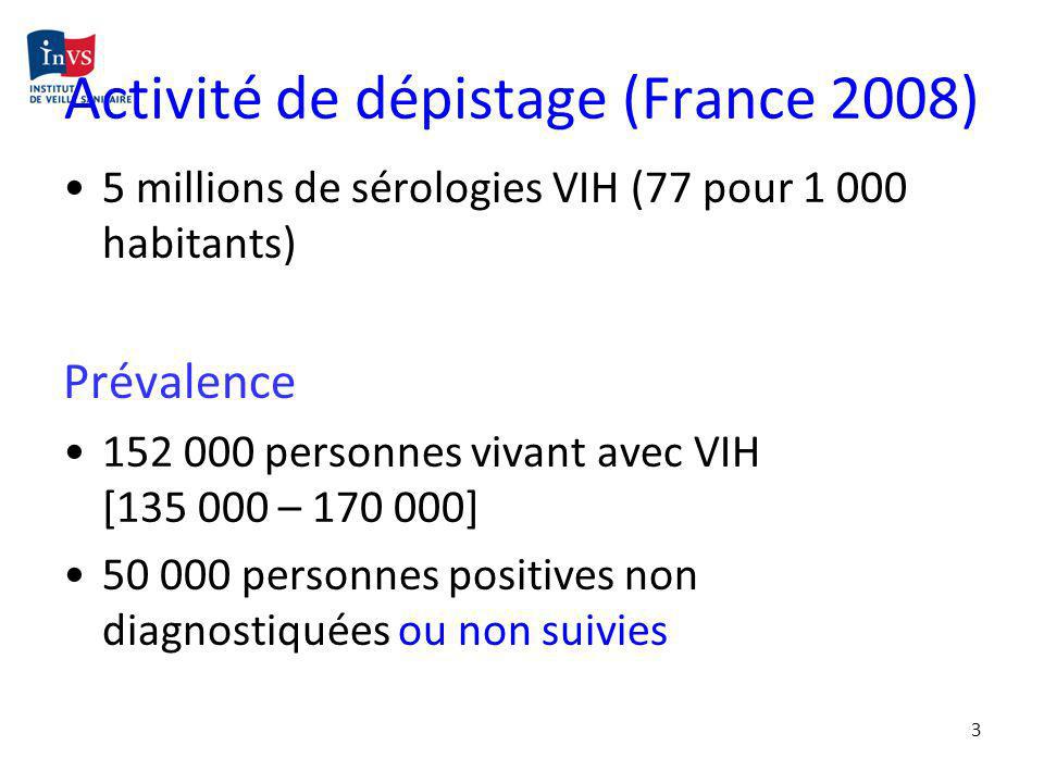 Activité de dépistage (France 2008)