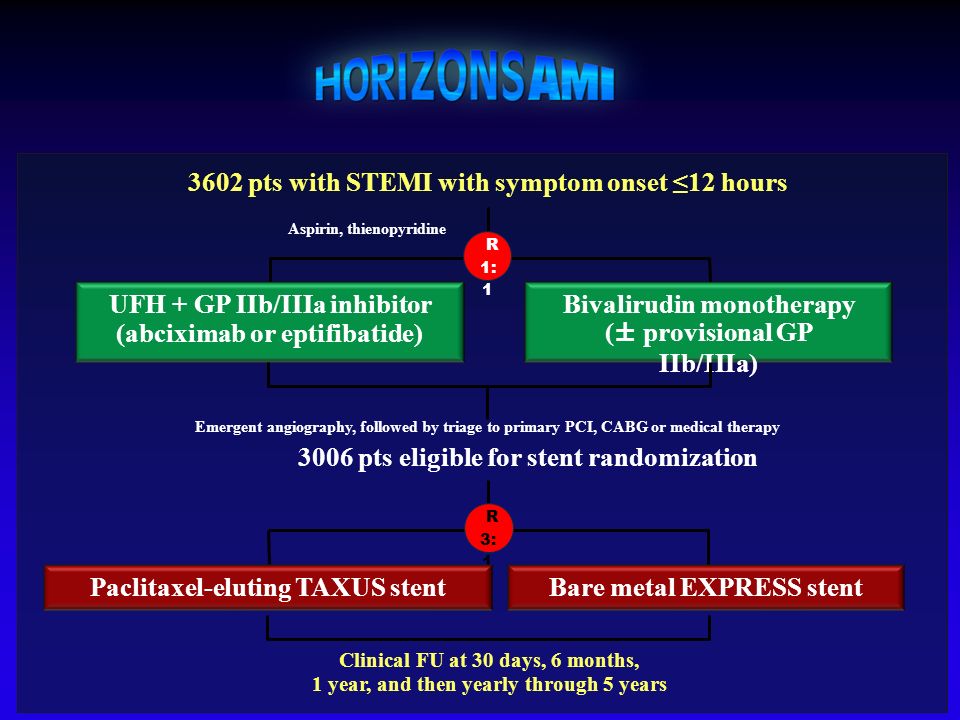 FONDA IN CARDIO pts with STEMI with symptom onset ≤12 hours. UFH + GP IIb/IIIa inhibitor.