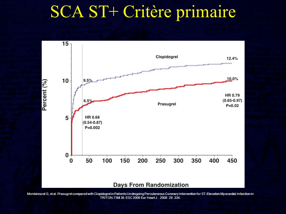 SCA ST+ Critère primaire
