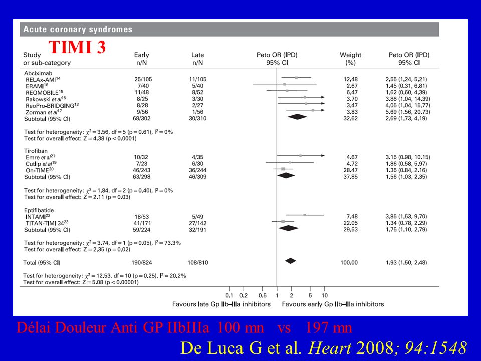 TIMI 3 De Luca G et al. Heart 2008; 94:1548