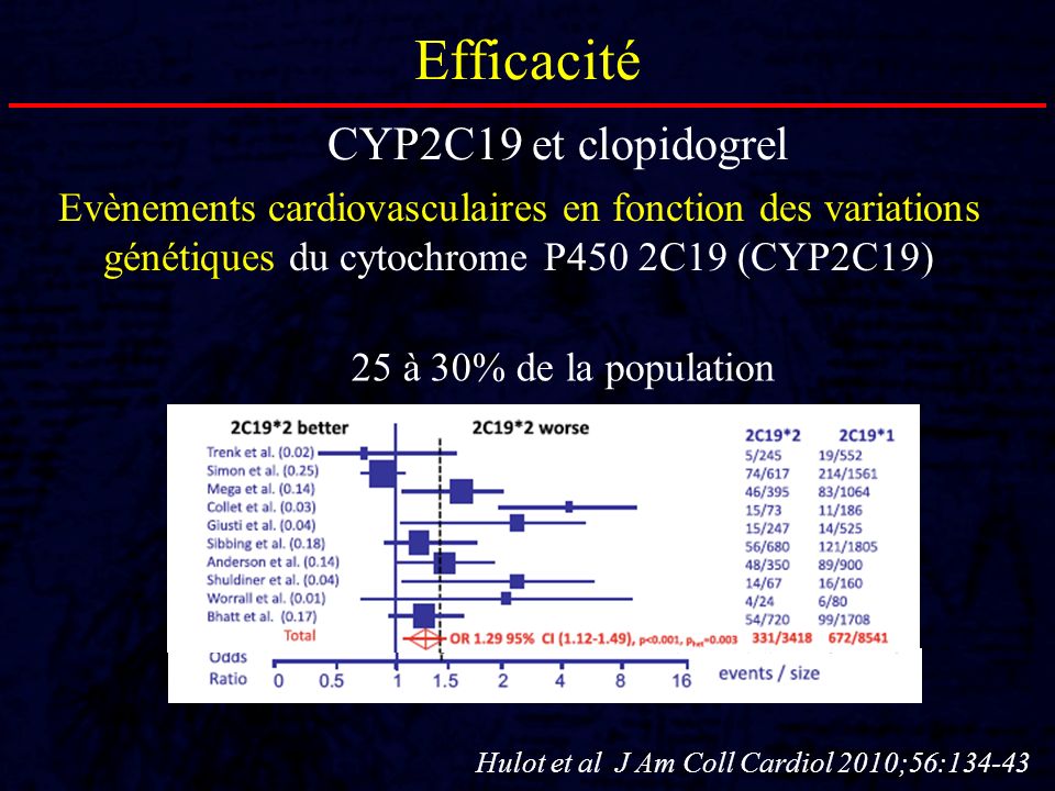 Efficacité CYP2C19 et clopidogrel
