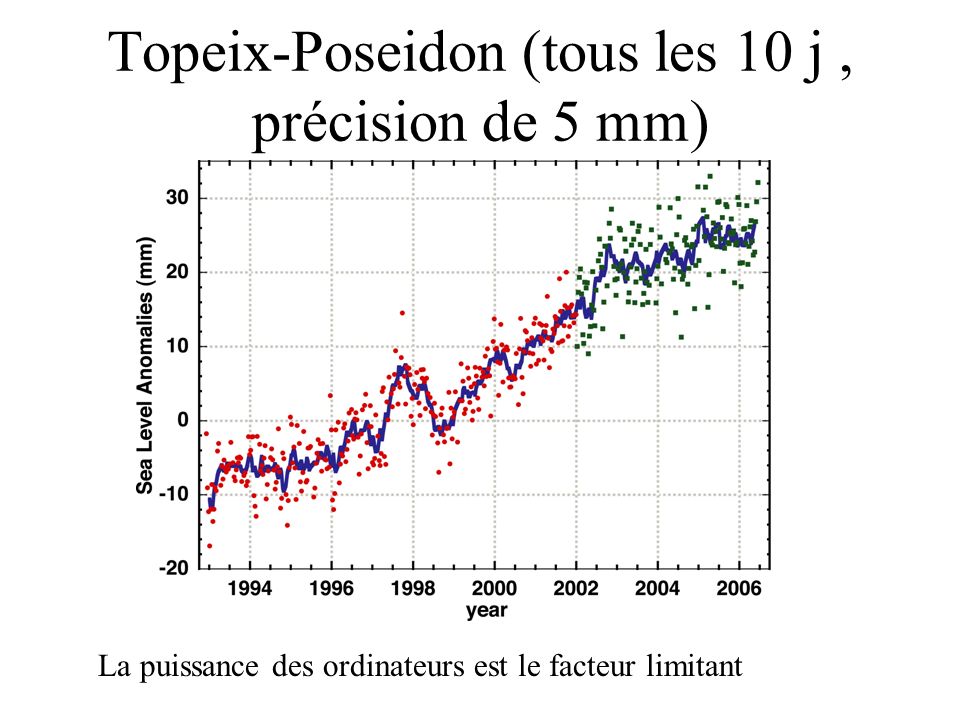 Topeix-Poseidon (tous les 10 j , précision de 5 mm)