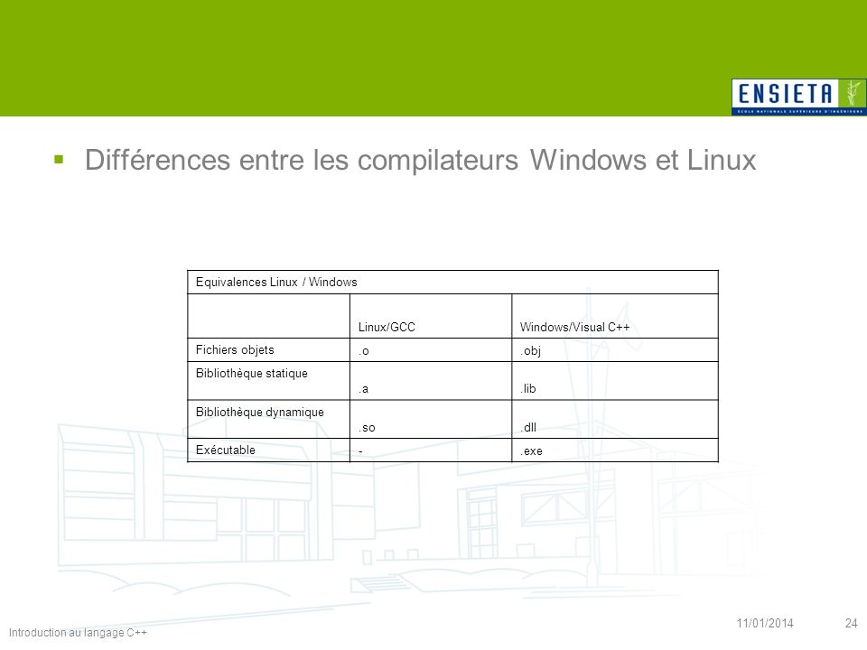 Différences entre les compilateurs Windows et Linux