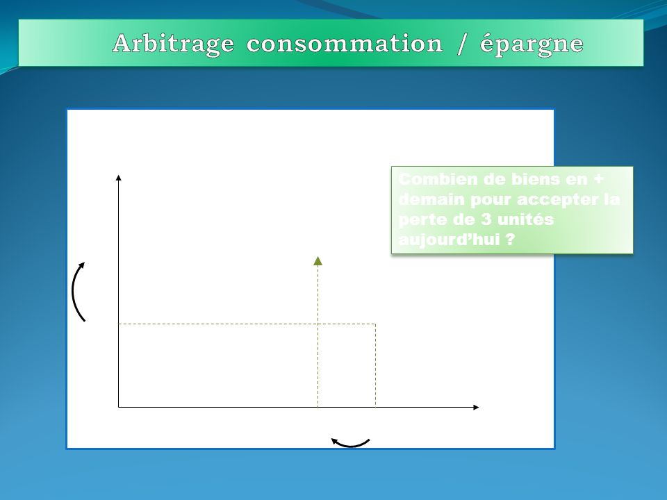 Arbitrage consommation / épargne