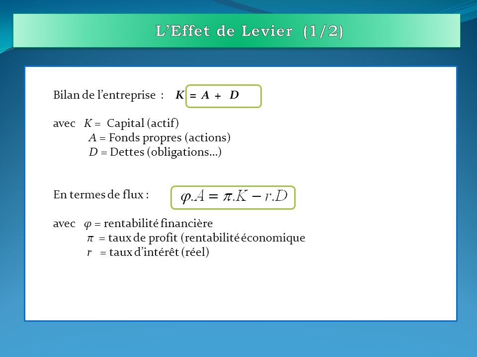 L’Effet de Levier (1/2) Bilan de l’entreprise : K = A + D