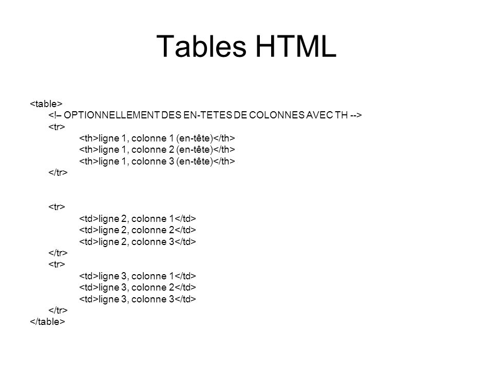 Tables HTML <table>