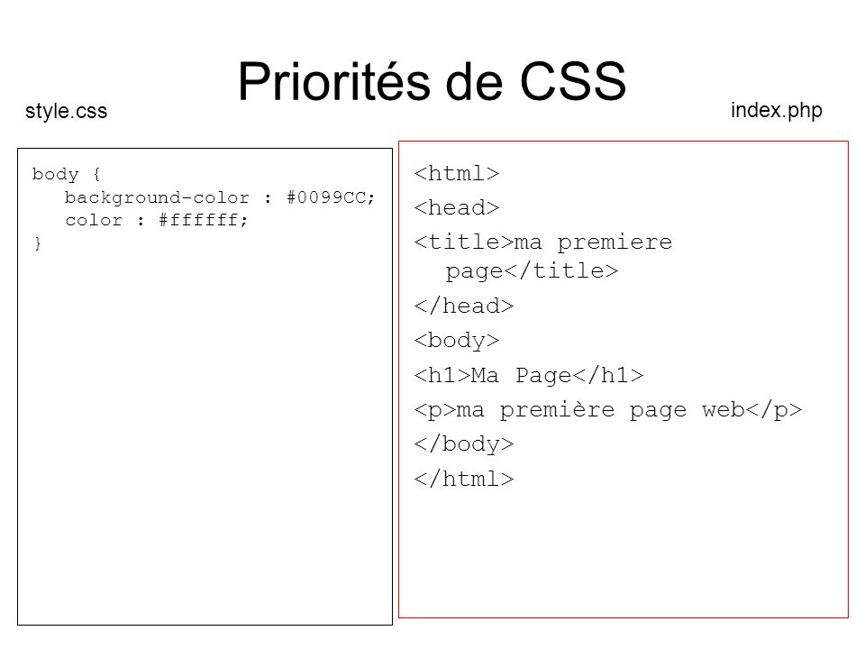 Priorités de CSS <html> <head>