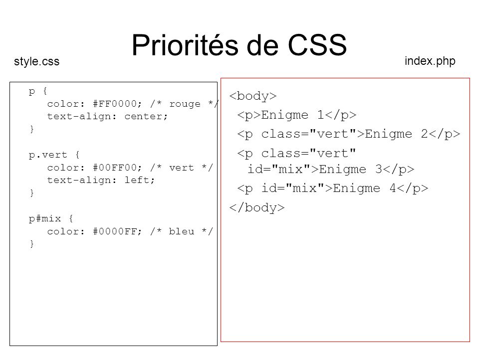 Priorités de CSS <body> <p>Enigme 1</p>