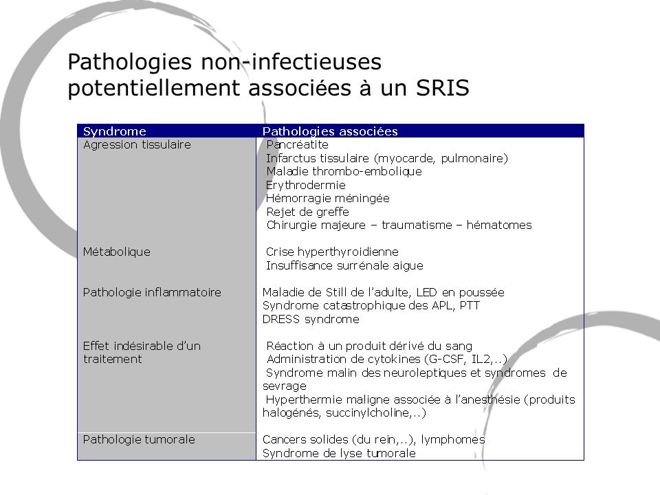 Pathologies non-infectieuses potentiellement associées à un SRIS