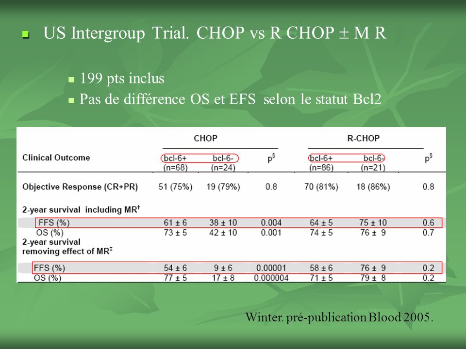 US Intergroup Trial. CHOP vs R CHOP  M R