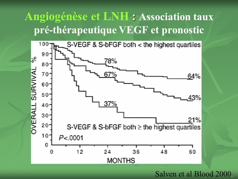 Angiogénèse et LNH : Association taux pré-thérapeutique VEGF et pronostic