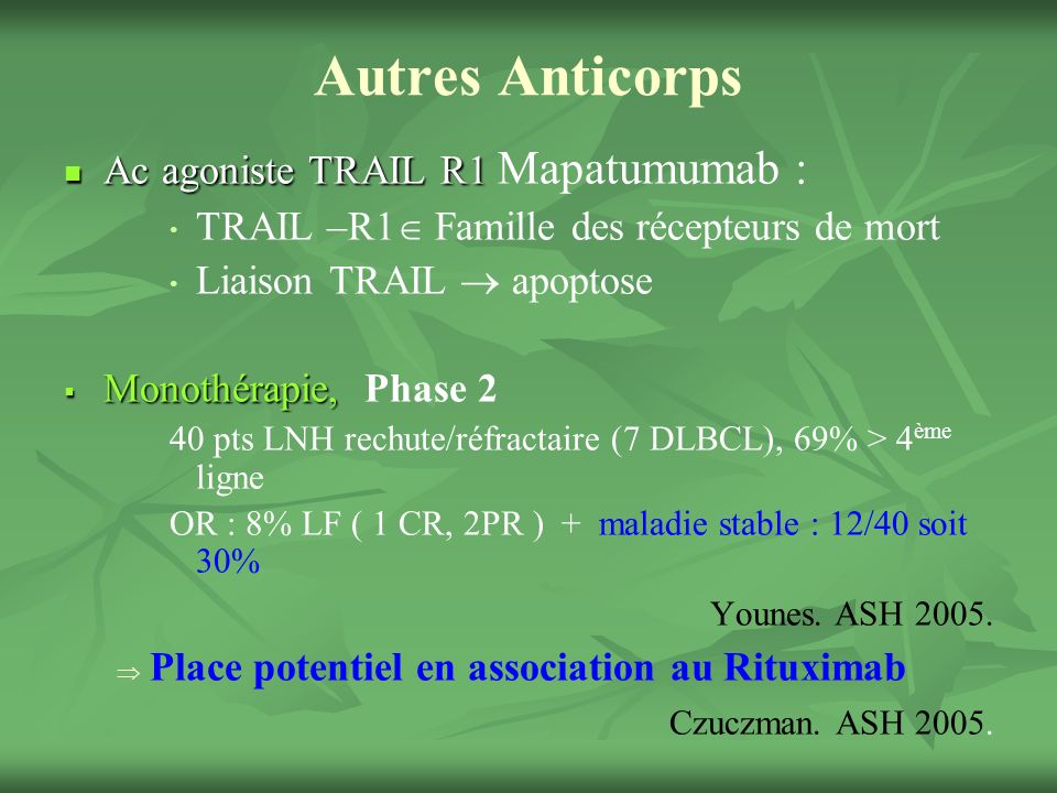 Autres Anticorps Ac agoniste TRAIL R1 Mapatumumab :