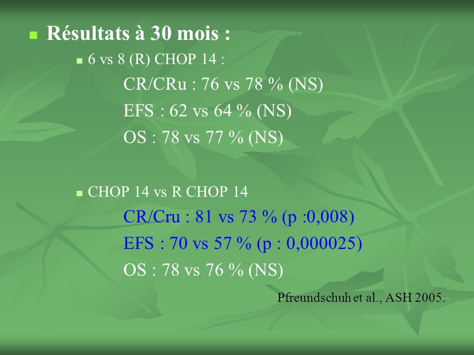 Résultats à 30 mois : CR/CRu : 76 vs 78 % (NS) EFS : 62 vs 64 % (NS)