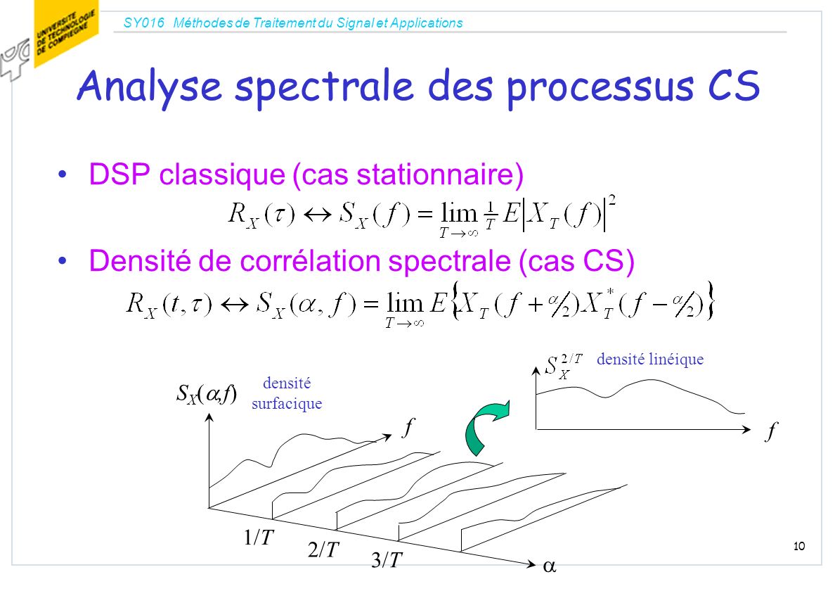 Analyse spectrale des processus CS
