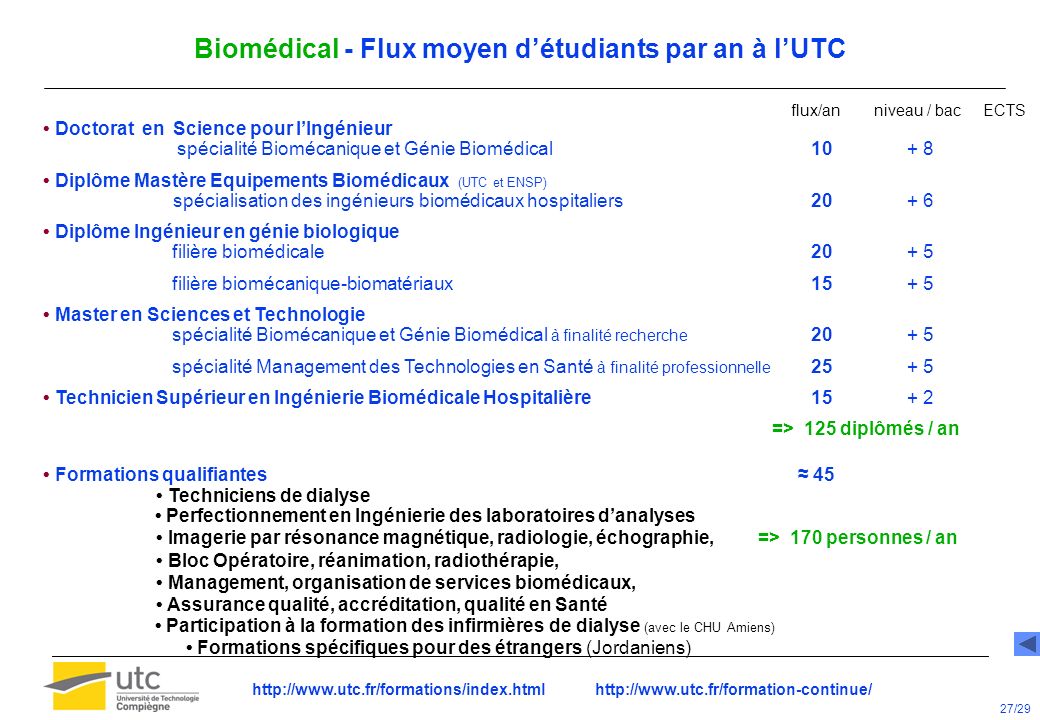 Biomédical - Formations thématiques qualifiantes