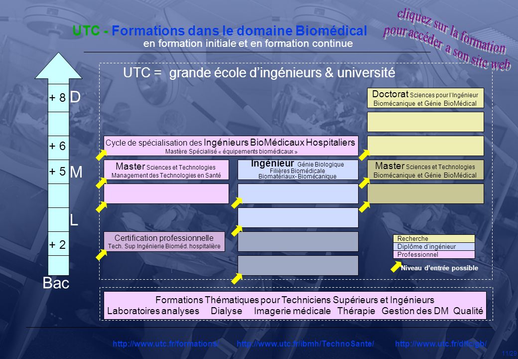 Biomédical - Flux moyen d’étudiants par an à l’UTC