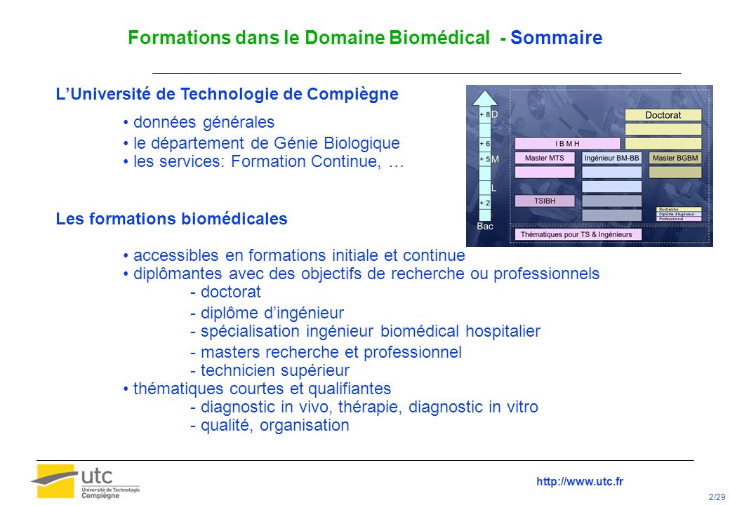 Mastère Spécialisé Equipements Biomédicaux Cycle IBMH Université de Technologie de Compiègne France Ecole Nationale de la Santé Publique