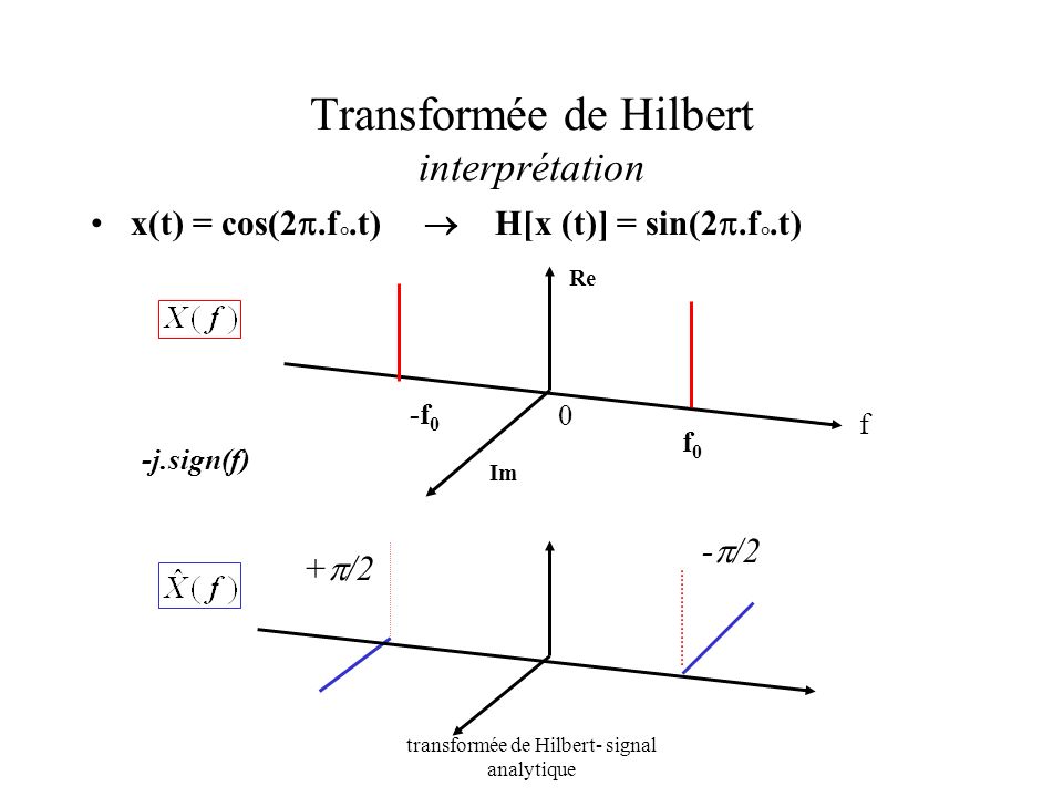 Transformée de Hilbert interprétation