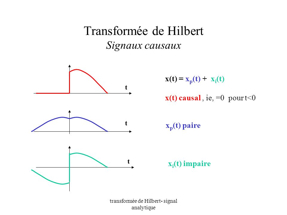 Transformée de Hilbert Signaux causaux