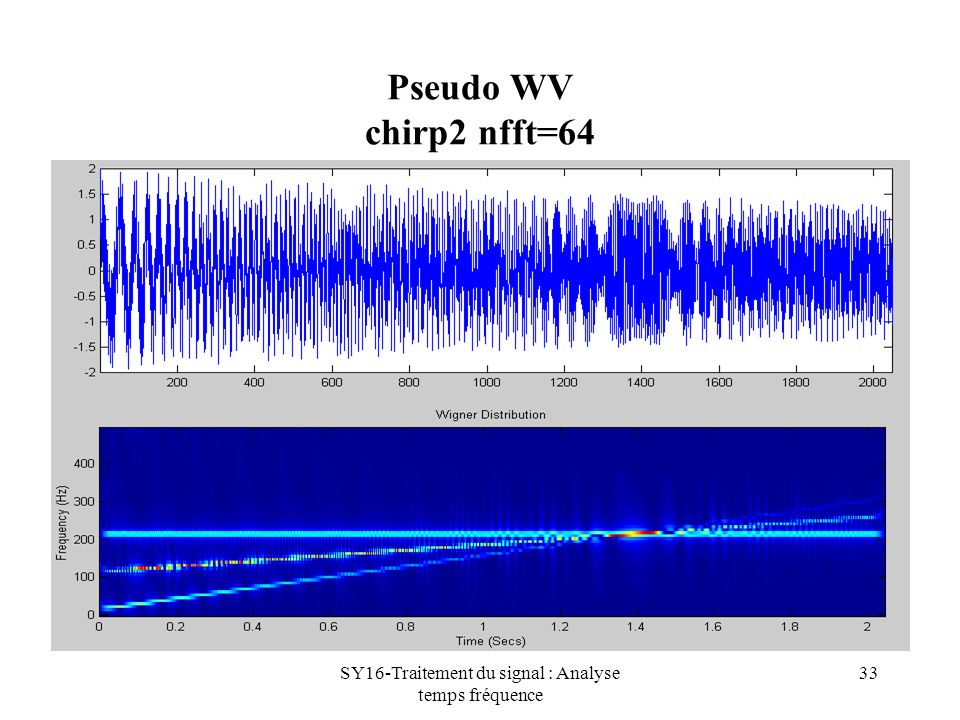 SY16-Traitement du signal : Analyse temps fréquence