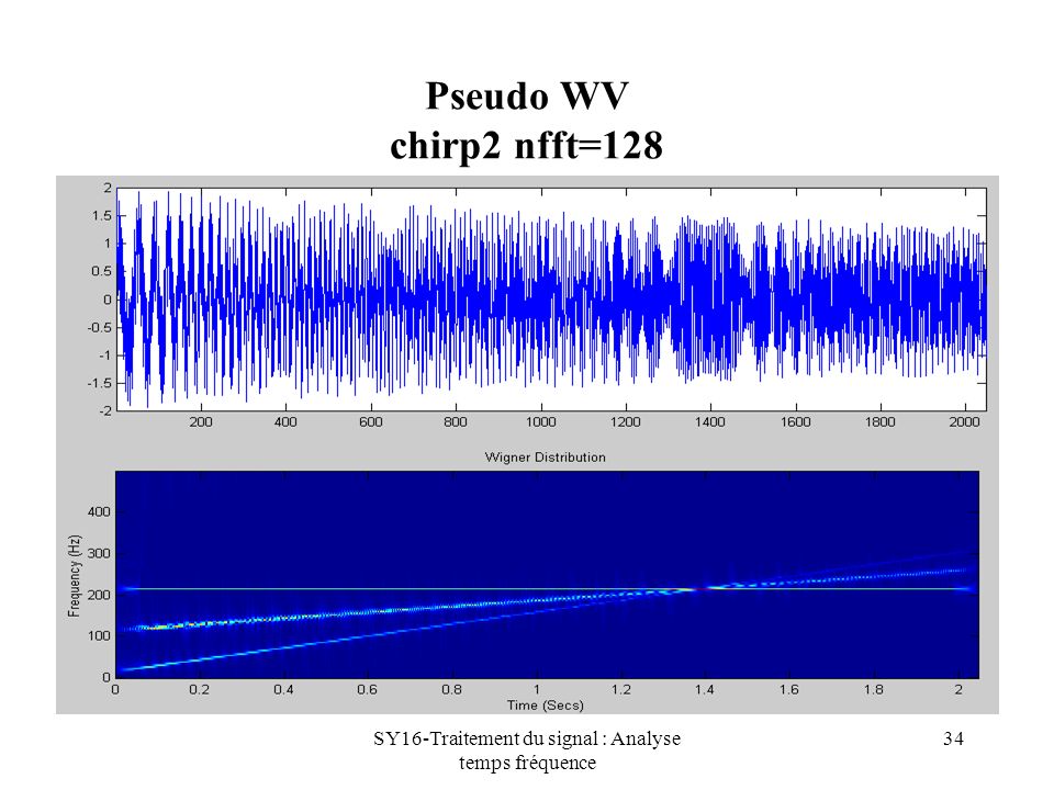SY16-Traitement du signal : Analyse temps fréquence