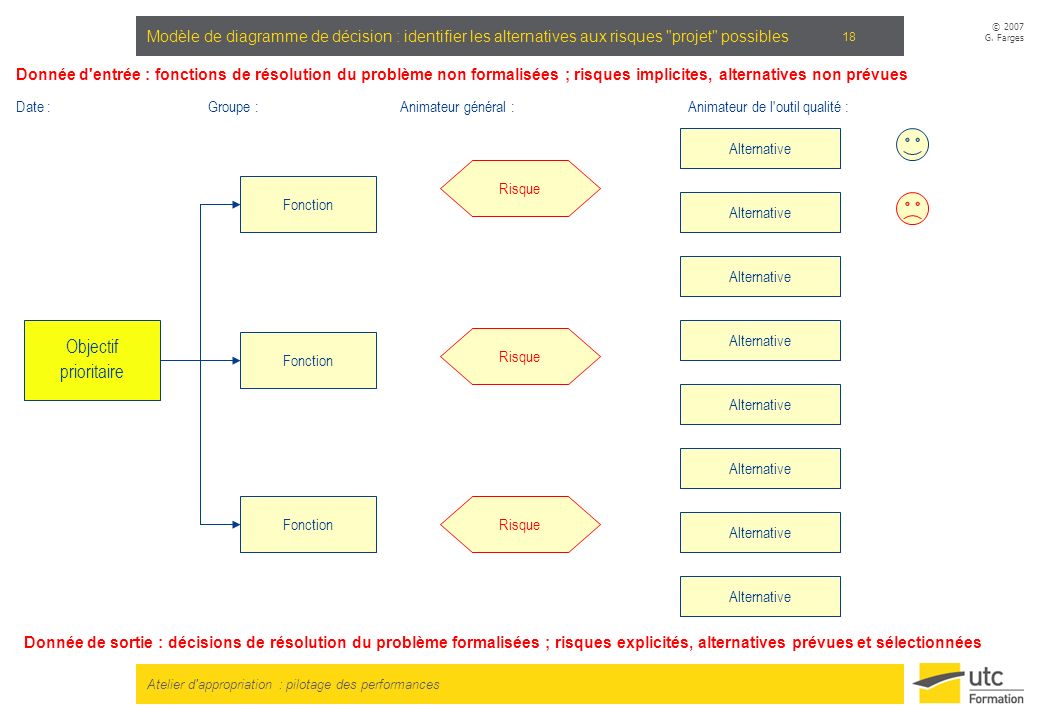 Modèle de diagramme de décision : identifier les alternatives aux risques projet possibles