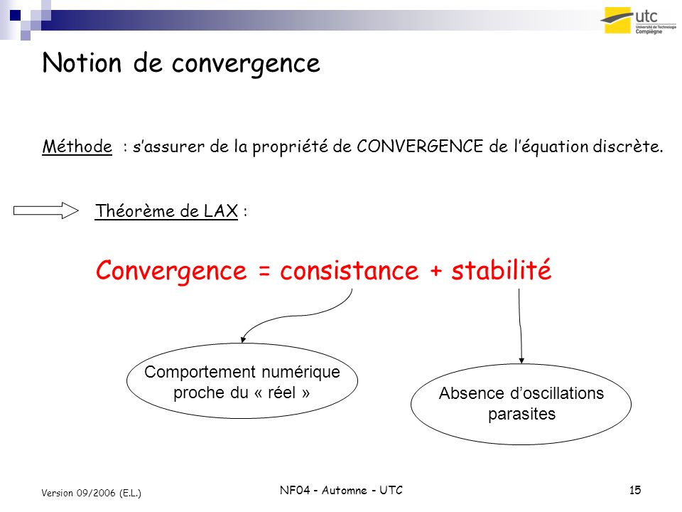 Convergence = consistance + stabilité