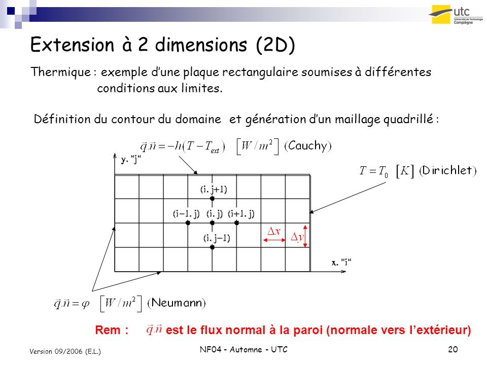 Extension à 2 dimensions (2D)