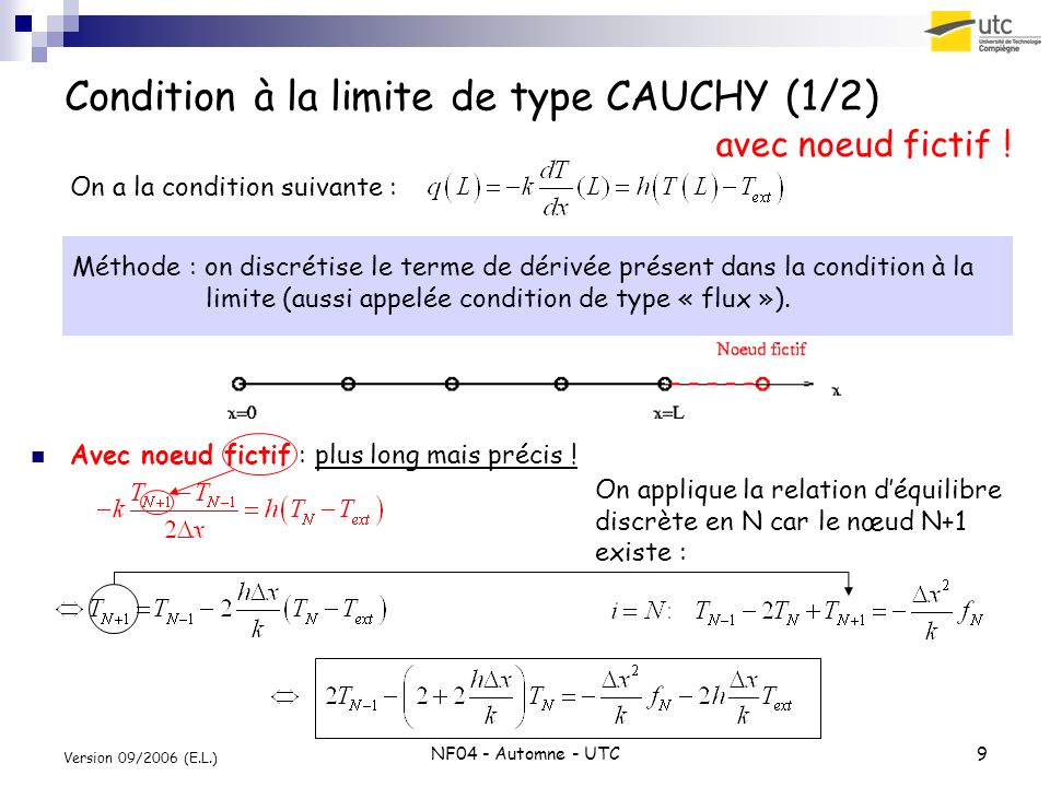 Condition à la limite de type CAUCHY (1/2)