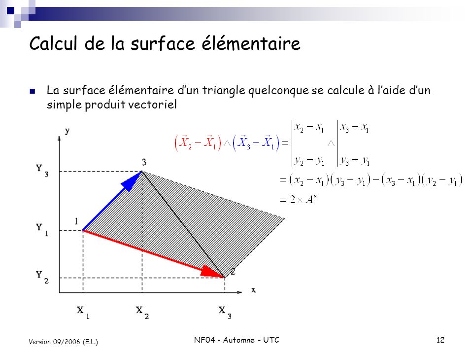 Calcul de la surface élémentaire