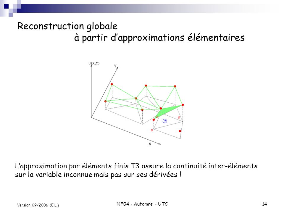 Reconstruction globale à partir d’approximations élémentaires