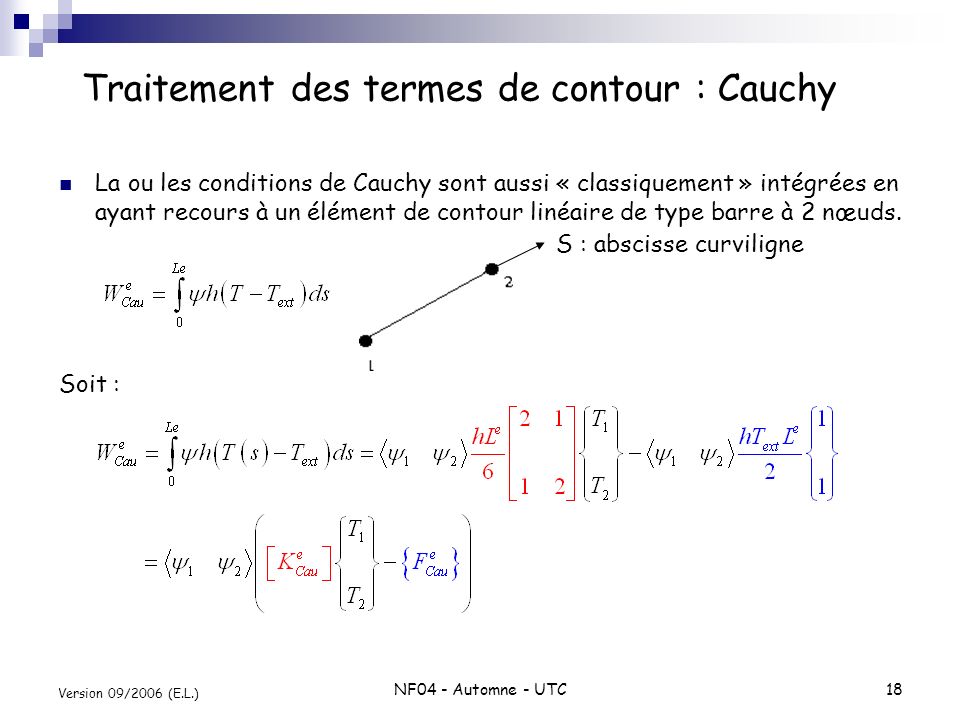 Traitement des termes de contour : Cauchy